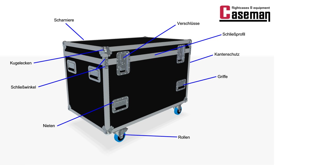 Flightcase Aufbau mit Scharnieren, Verschlüssen, Schließprofil, Kantenschutz, Griffen, Rollen, Nieten, L-Winkeln und Kugelecken
