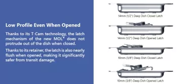 Medium MOL3 Recessed Latch with Padlock Bracket in Deep Dish with 27mm Offset on Bottom Half