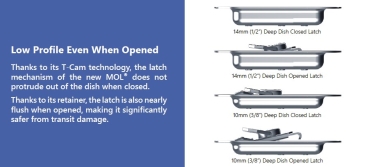 Medium SMOL®3 Latch / Automatikverschluss ohne Kröpfung /10mm Einbautiefe