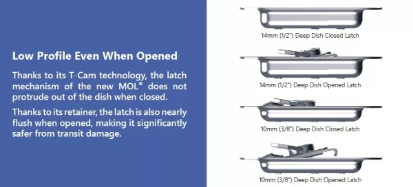 Medium SMOL3 Recessed Latch in Deep Dish with 27mm Offset on the Bottom Half