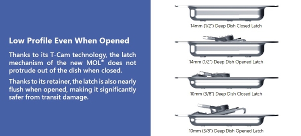Medium SMOL®3 Latch / Automatikverschluss mit 1/2 Kröpfung /14mm Schale/ Ösen