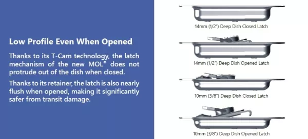 Medium MOL3 Recessed Latch with Padlock Bracket in Deep Dish with 27mm Offset on Bottom Half