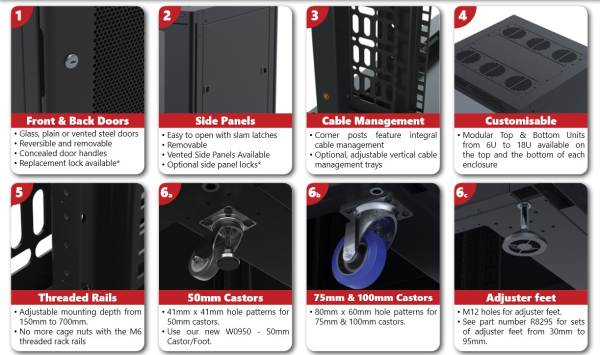 18U Server Enclosure / M6 Rails / 600mm x 600mm / Poly Door
