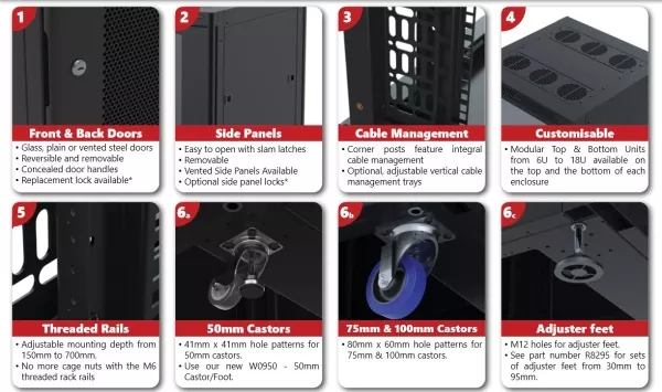 42U Server Enclosure / M6 Rails / 600mm x 600mm / Poly Door